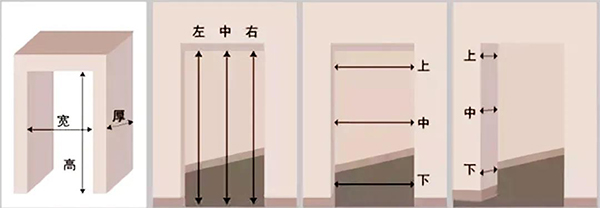 重慶鼎薩木業(yè) | 常見門尺寸測(cè)量方法，請(qǐng)收藏！