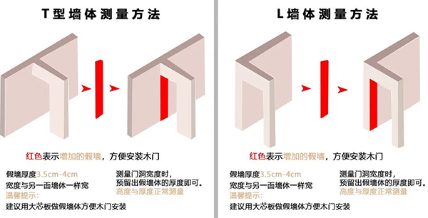 重慶鼎薩木業(yè) | 常見門尺寸測(cè)量方法，請(qǐng)收藏！