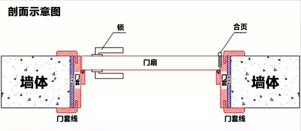 重慶鼎薩木業(yè) | 常見門尺寸測(cè)量方法，請(qǐng)收藏！